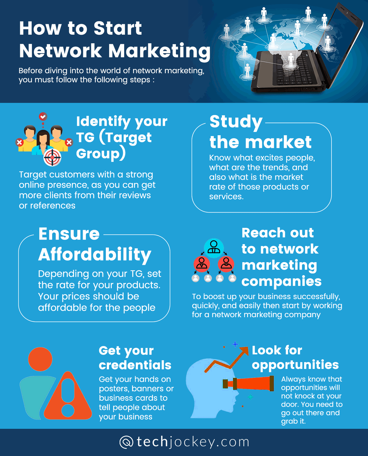 What Exactly Is Network Marketing