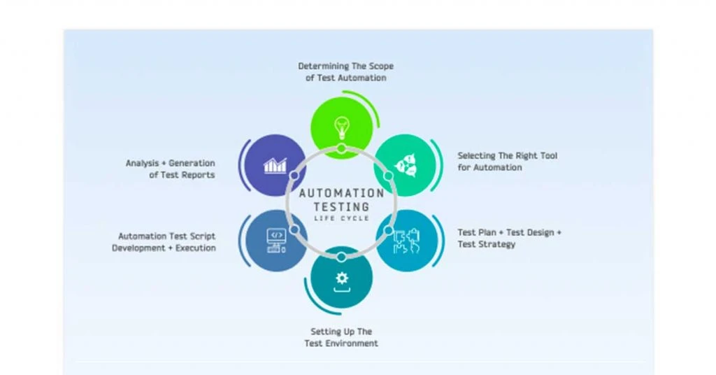 difference between manual testing and automation testing