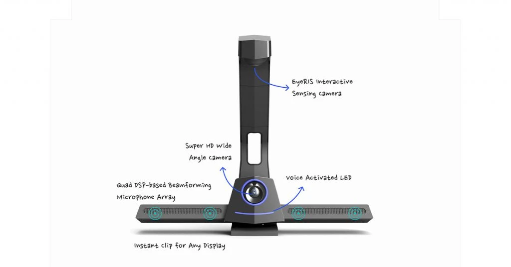 Camera for video conferencing