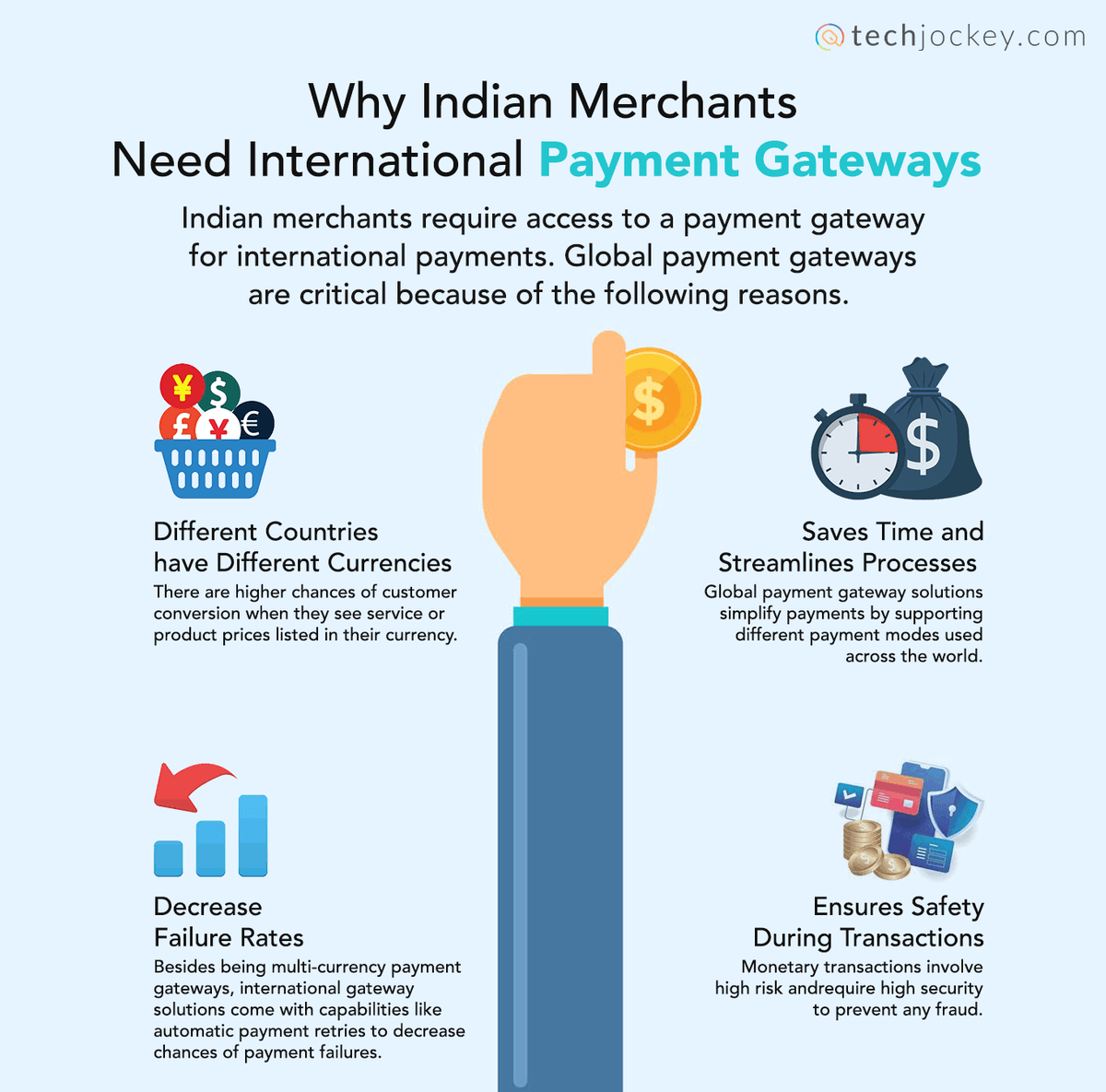 Why Indian Merchants Need International Payment Gateways