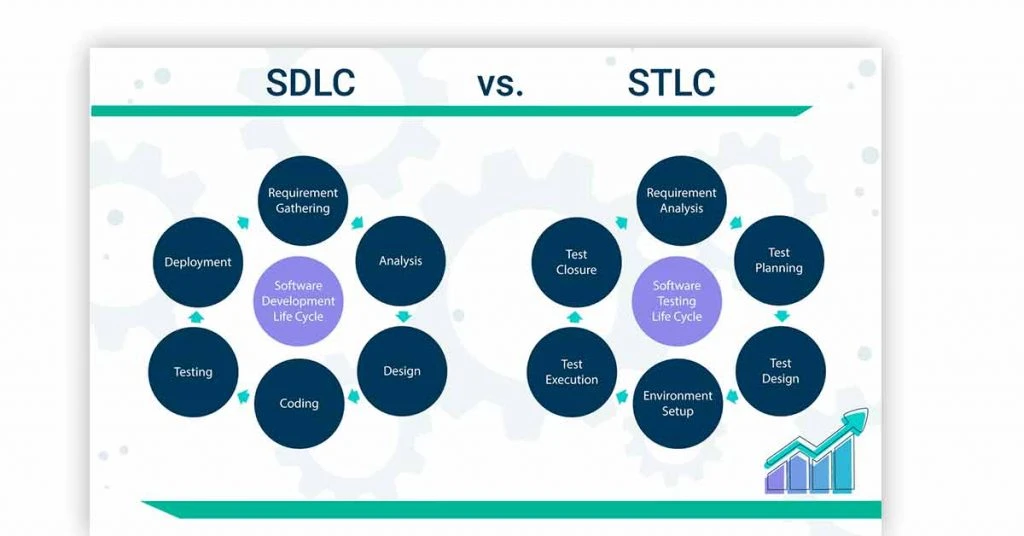 difference between sdlc and stlc