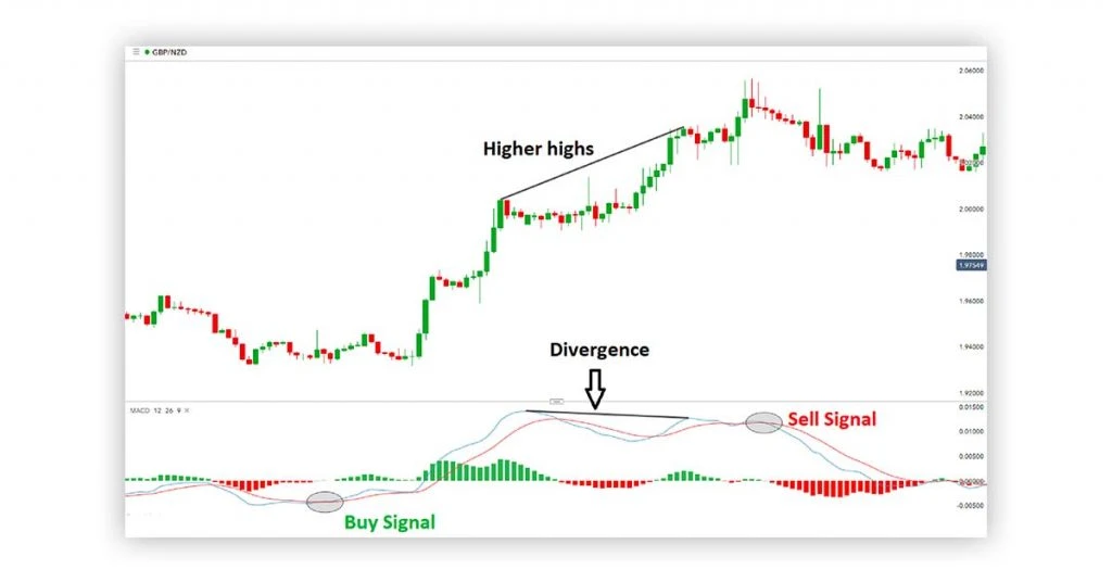 best option strategy for intraday