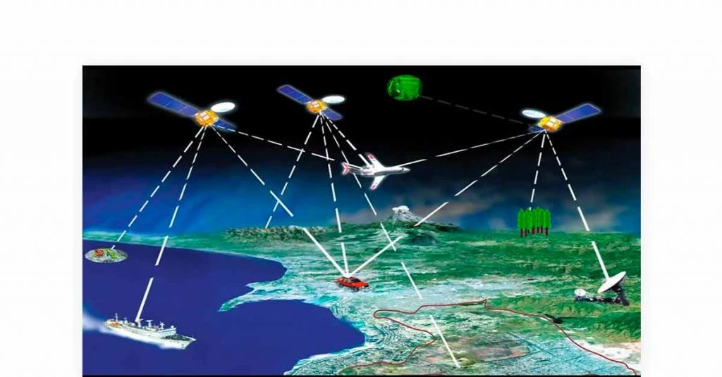 what is global positioning system