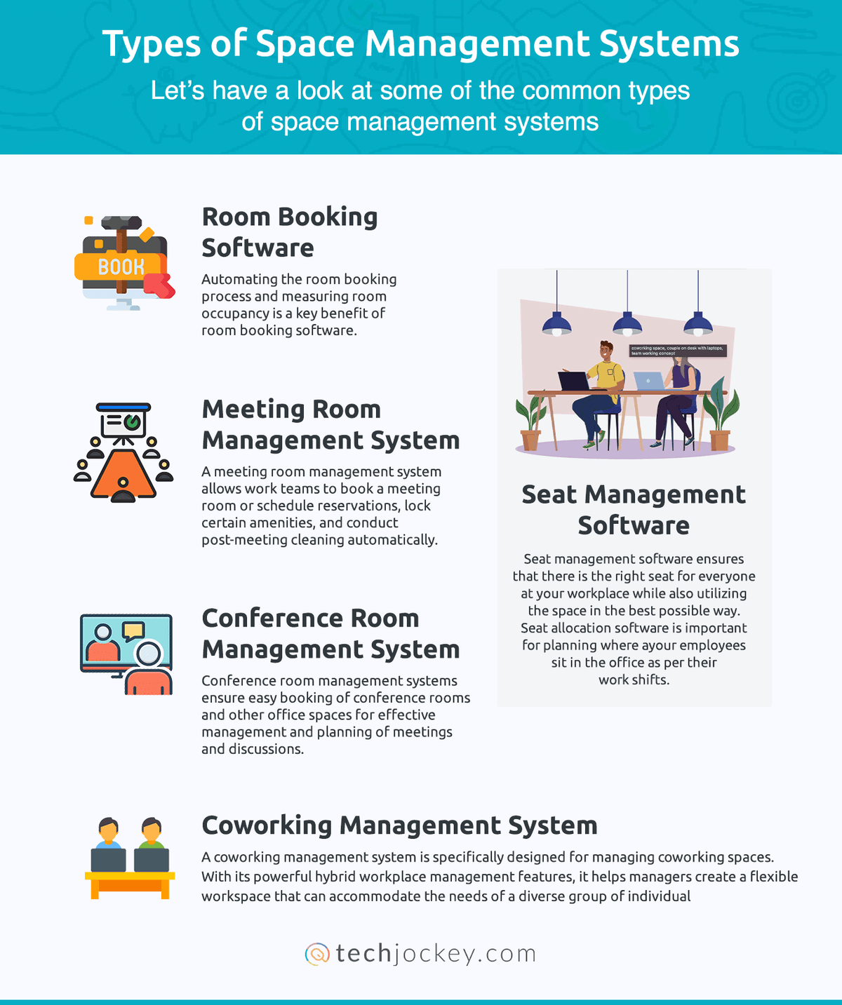 What Are Space Management System: A Complete Overview