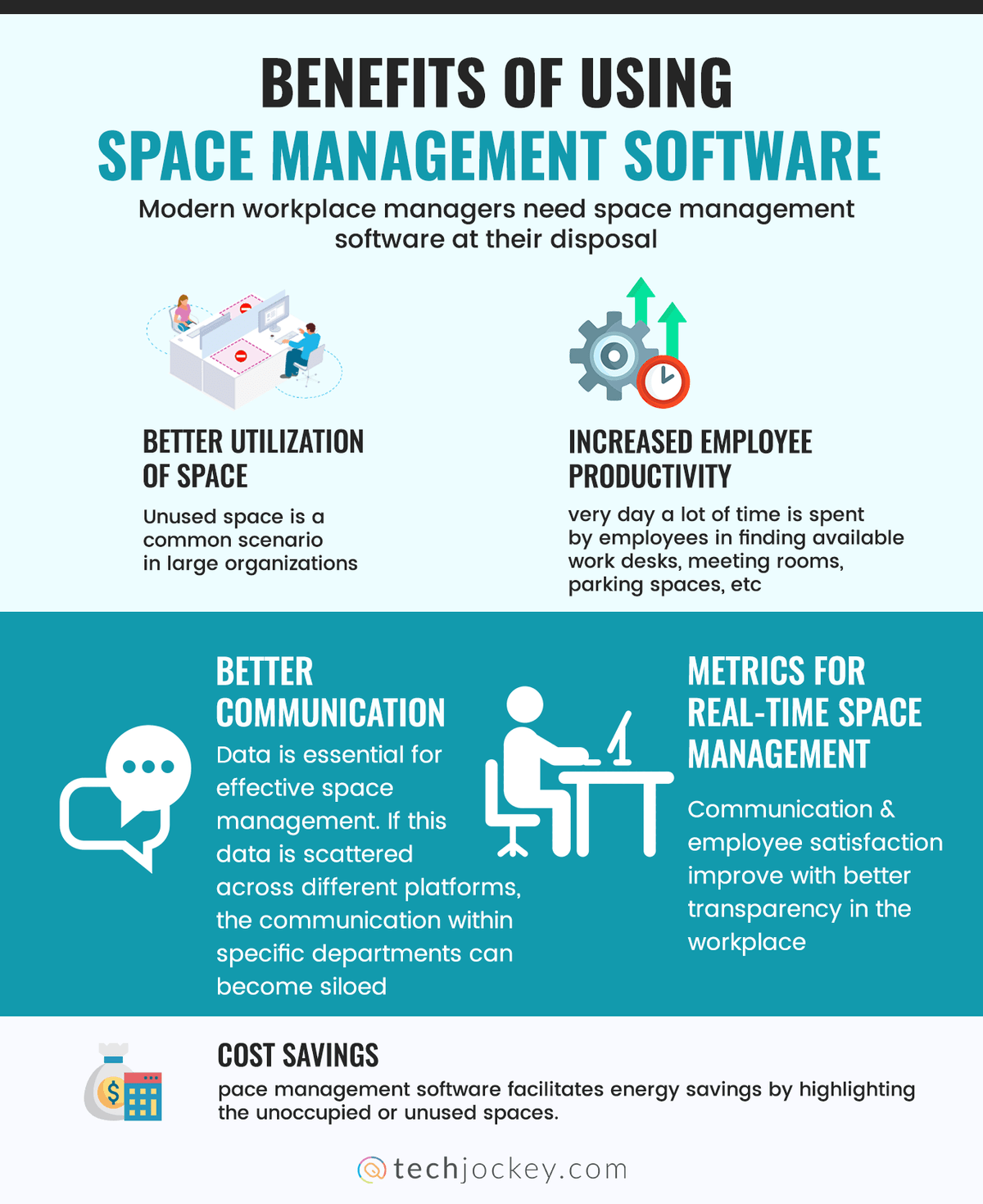 Benefits of Using Space Management Software