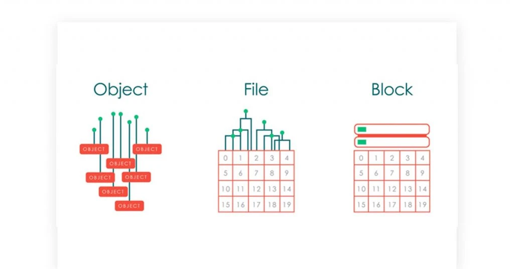 Types of Cloud Storage