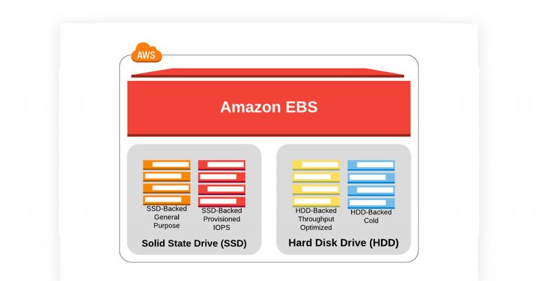 Amazon AWS vs Microsoft Azure: Storage Comparison