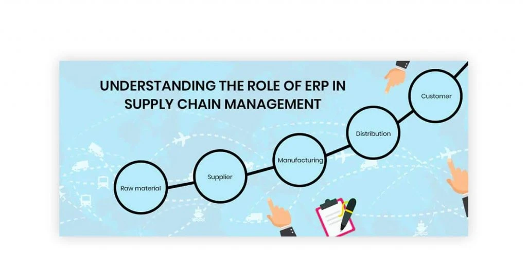 role of erp scm