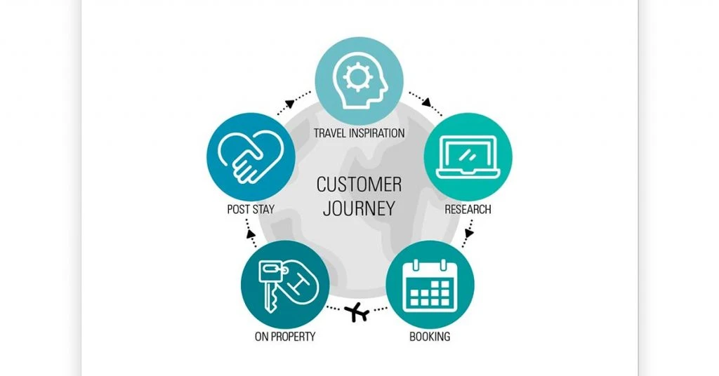 How Can CRM Software Help in Customer Retention