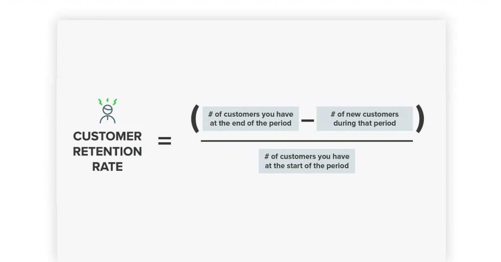 How To Calculate Customer Retention Rate