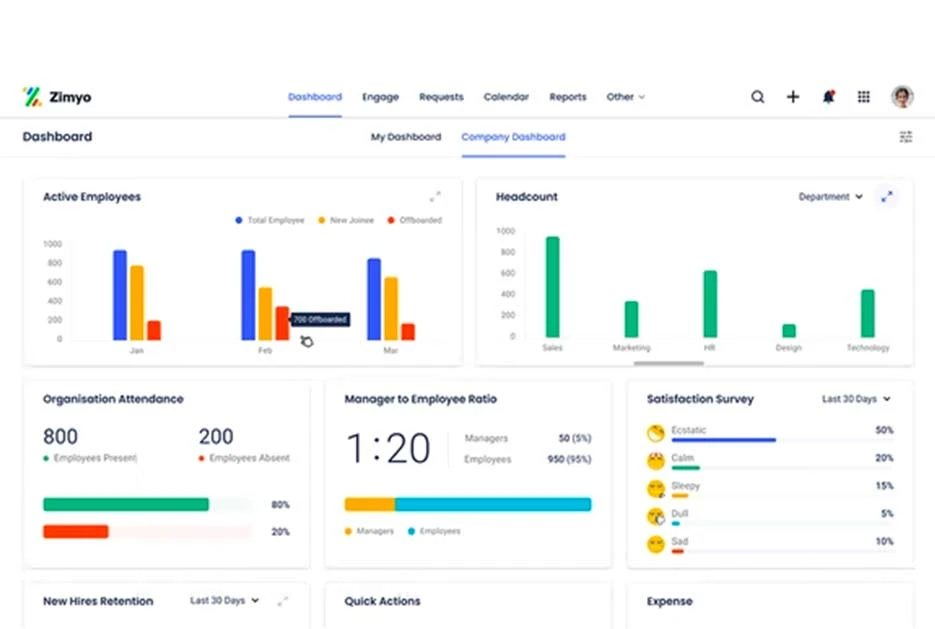 Zimyo HRMS dashboard image