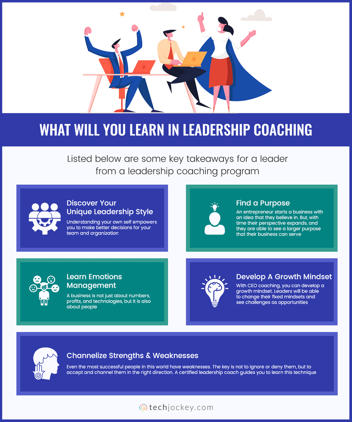 Why Is Leadership Coaching Important for Entrepreneurs