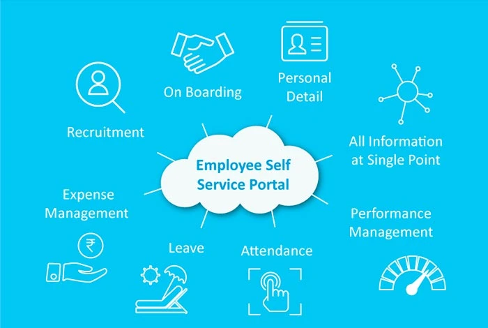 what should be in an employee portal