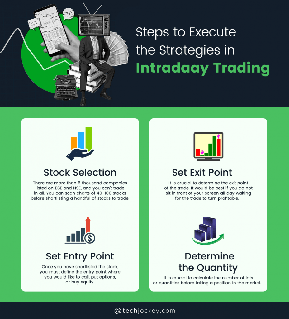 Steps to Execute the Strategies in Intraday Trading