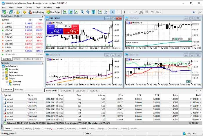 MetaTrader 5 dashboard