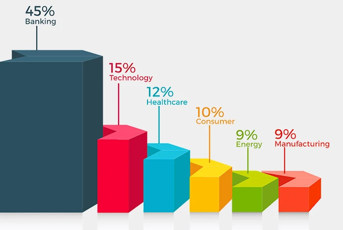 Big Data