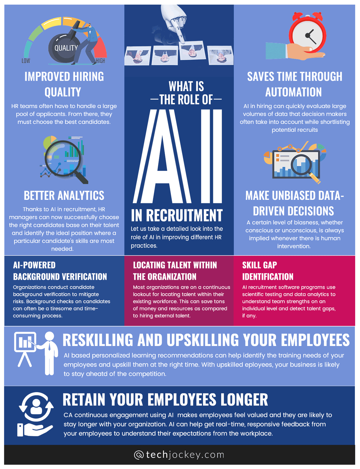 What Is the Role of AI in Recruitment