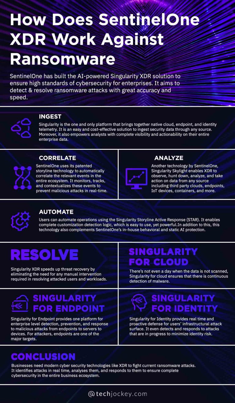 How Can XDR Security Help Prevent Ransomware Attacks