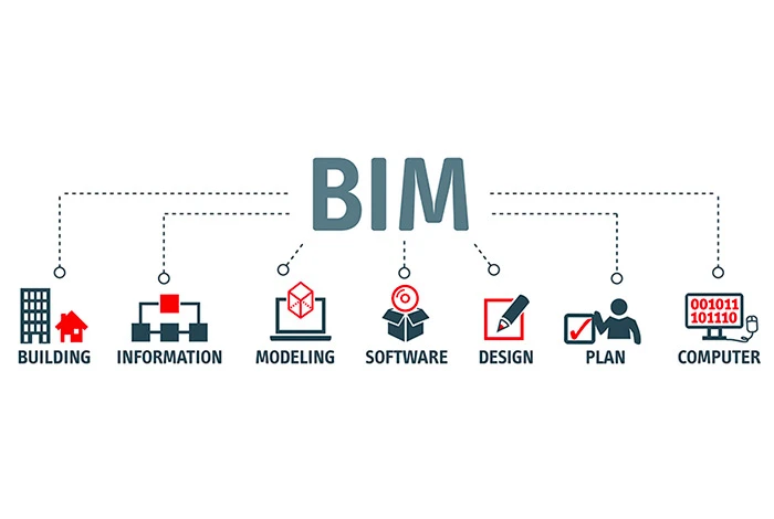 What is Building Information Modelling Software