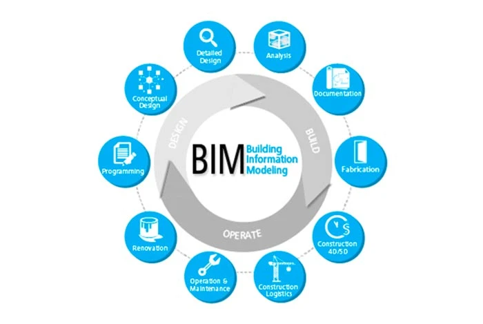 Why Choose Free BIM Architecture Software