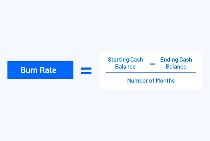 Burn Rate Formula in SaaS Terms