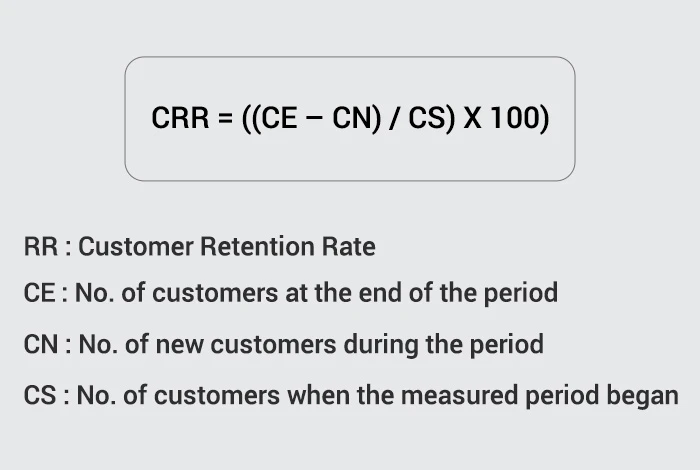 Customer Retention Rate Formula