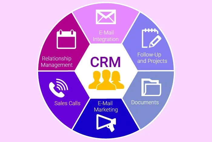 What Is CRM DMS