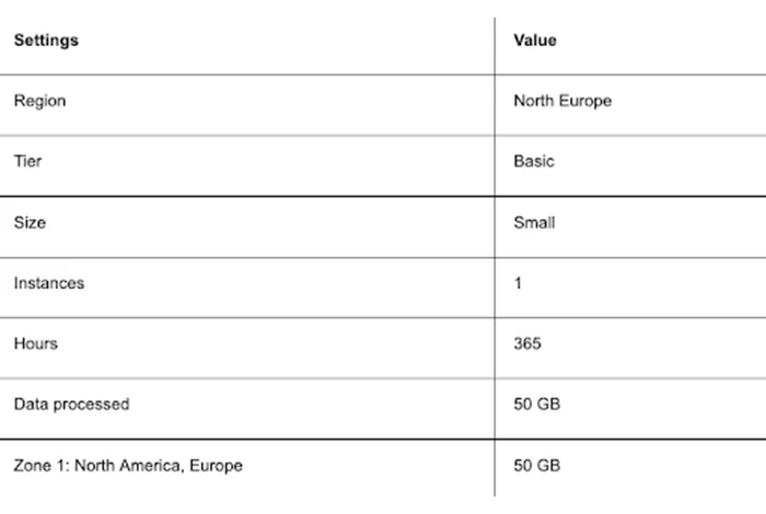 Final Step Go through the pricing estimate