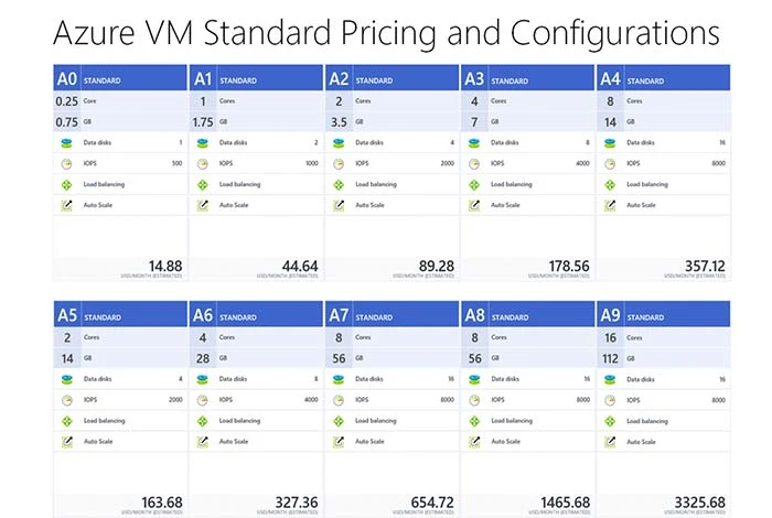 Azure pricing Calculator