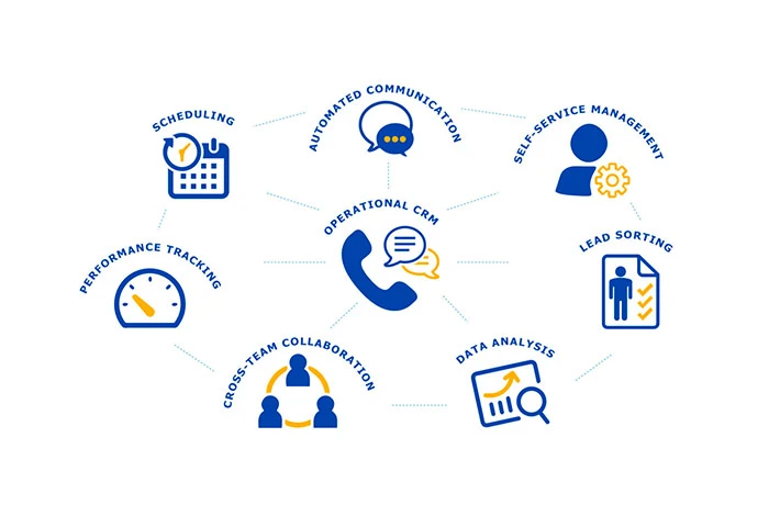 How Does Operational CRM Tool Work
