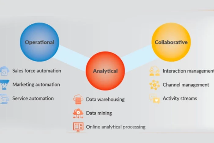 customer relationship management software comparison