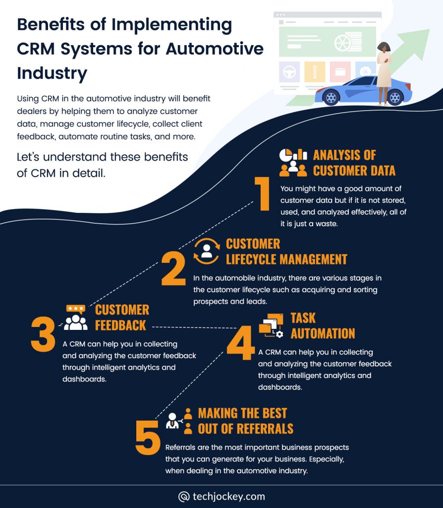 Benefits of Implementing CRM Systems for Automotive Industry