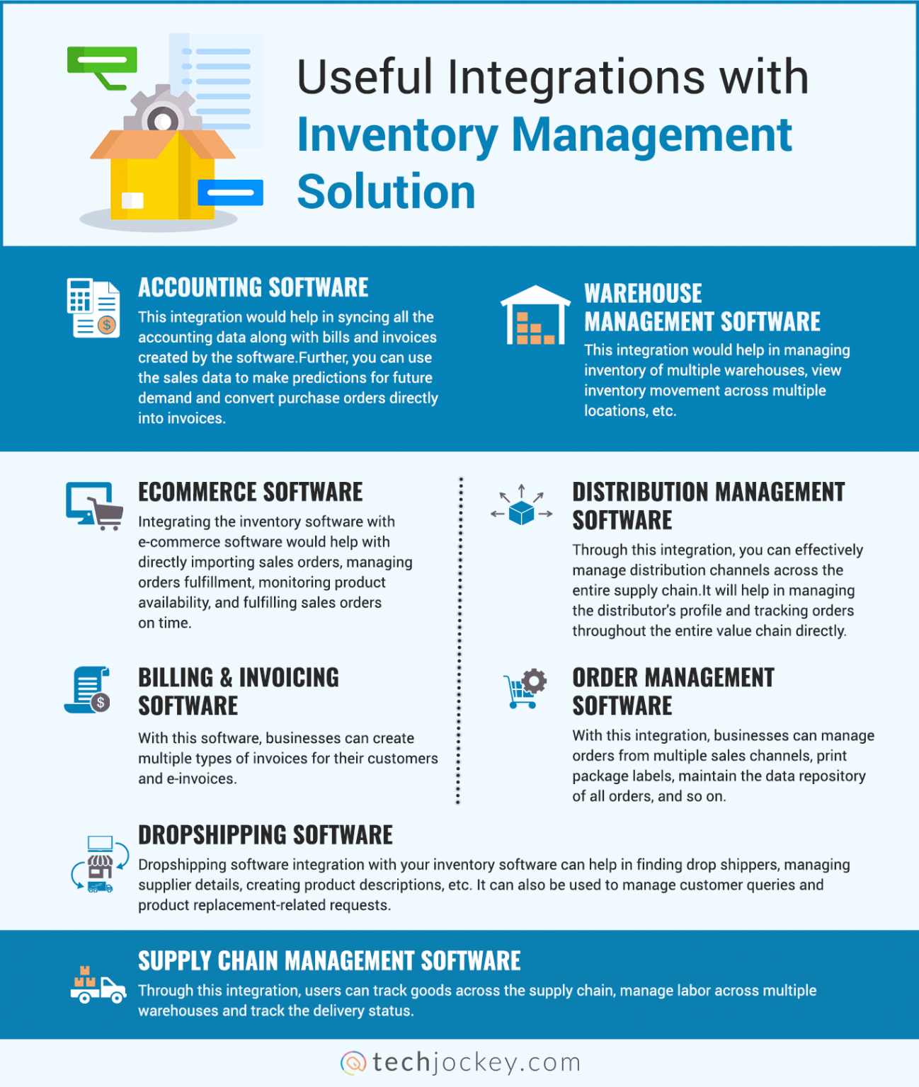 Understanding the Role of Software in Inventory Management
