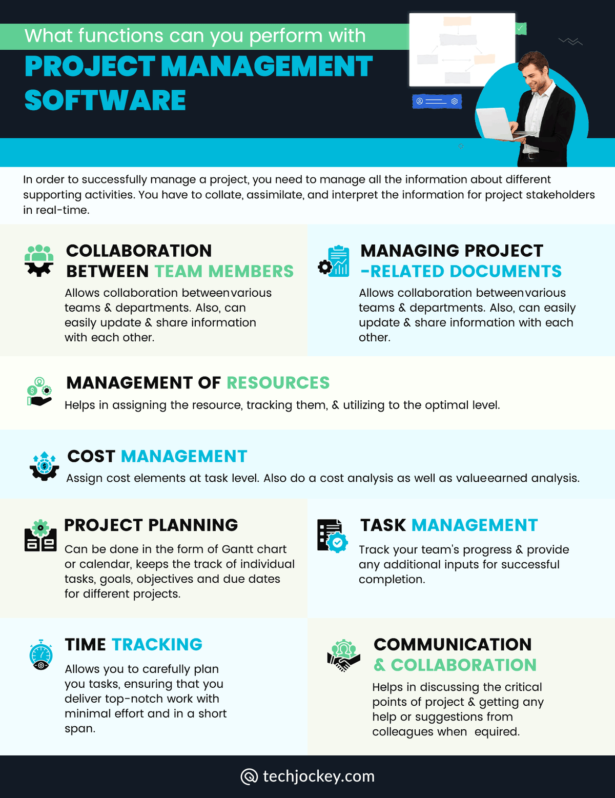 Comprehensive Guide to Choose Best Project Management Software