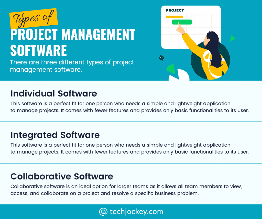 Project Management: What It Is, 3 Types, and Examples