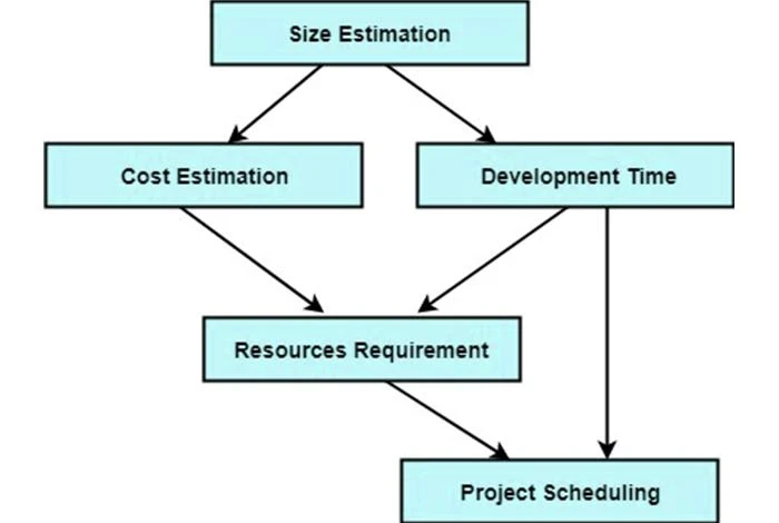 Resource Management