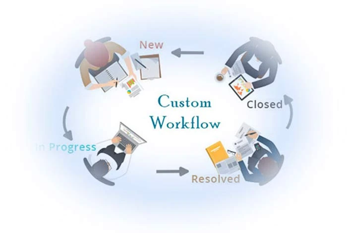 Custom Workflow