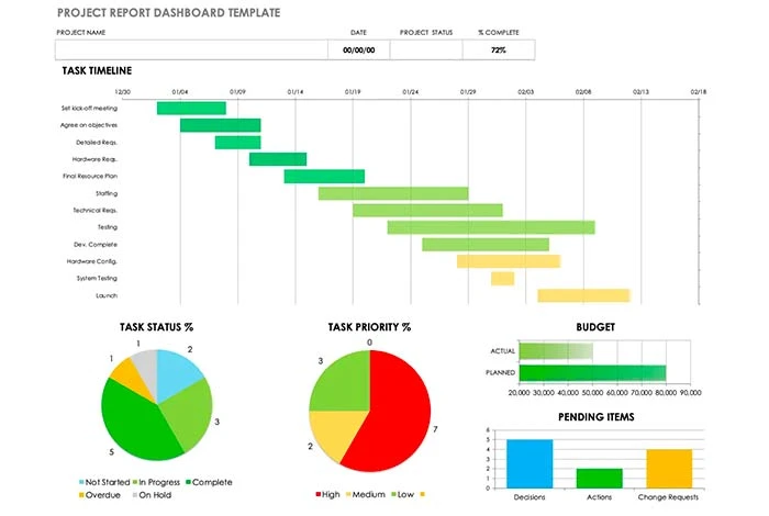 Real Time Reporting & Analysis