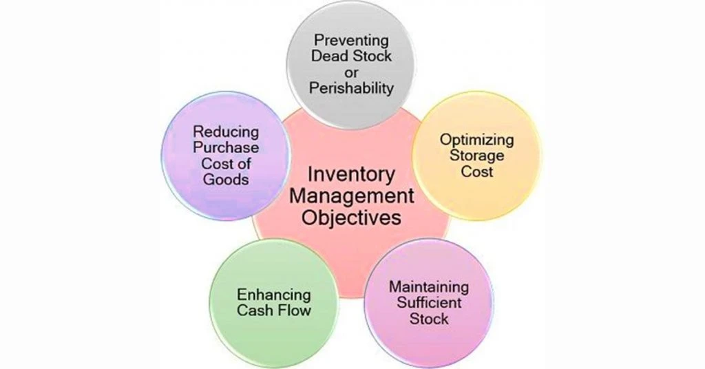 Benefits of Inventory Optimization Software Revolutionize Your Stock