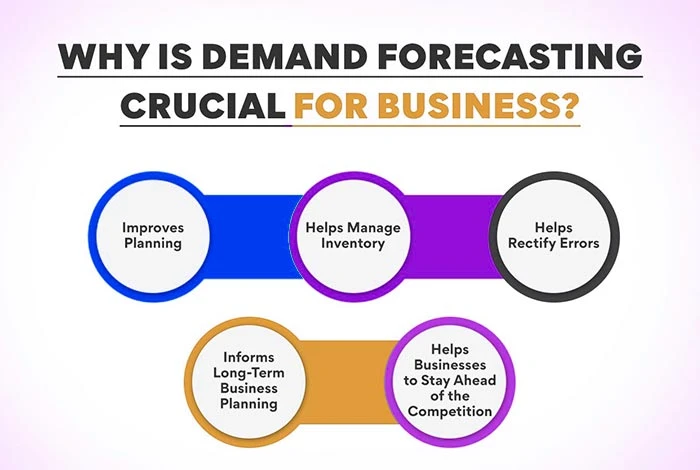 Stock Demand Forecasting