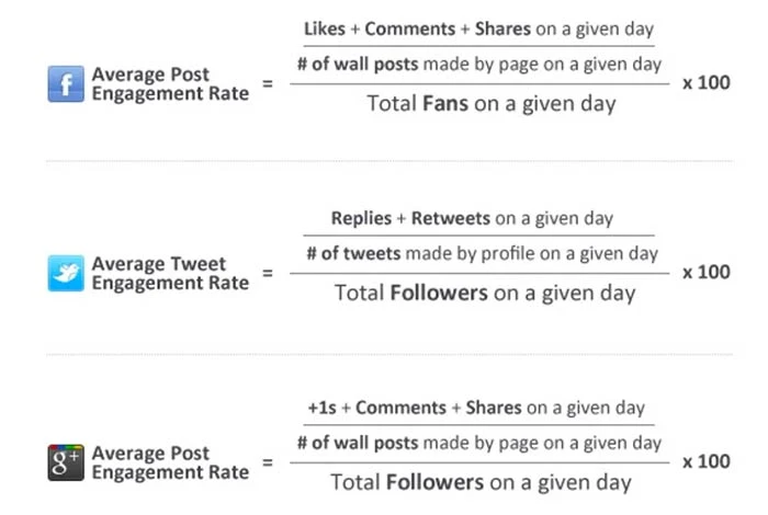 Engagement Rate Calculator