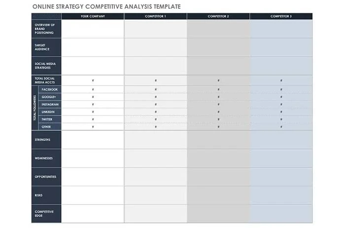 Online Social Media Analysis Template