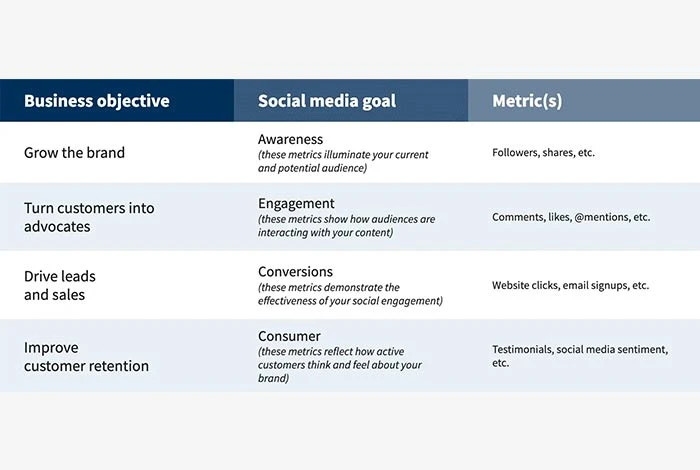 12 Social Media Marketing Strategy Plan for SMBs in 2023