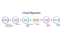 11 Best Cloud Migration Tools in 2025
