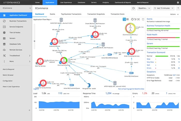 Cisco AppDynamics cloud migration tool