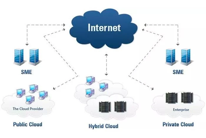 cloud migration