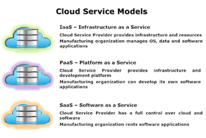 cloud service models