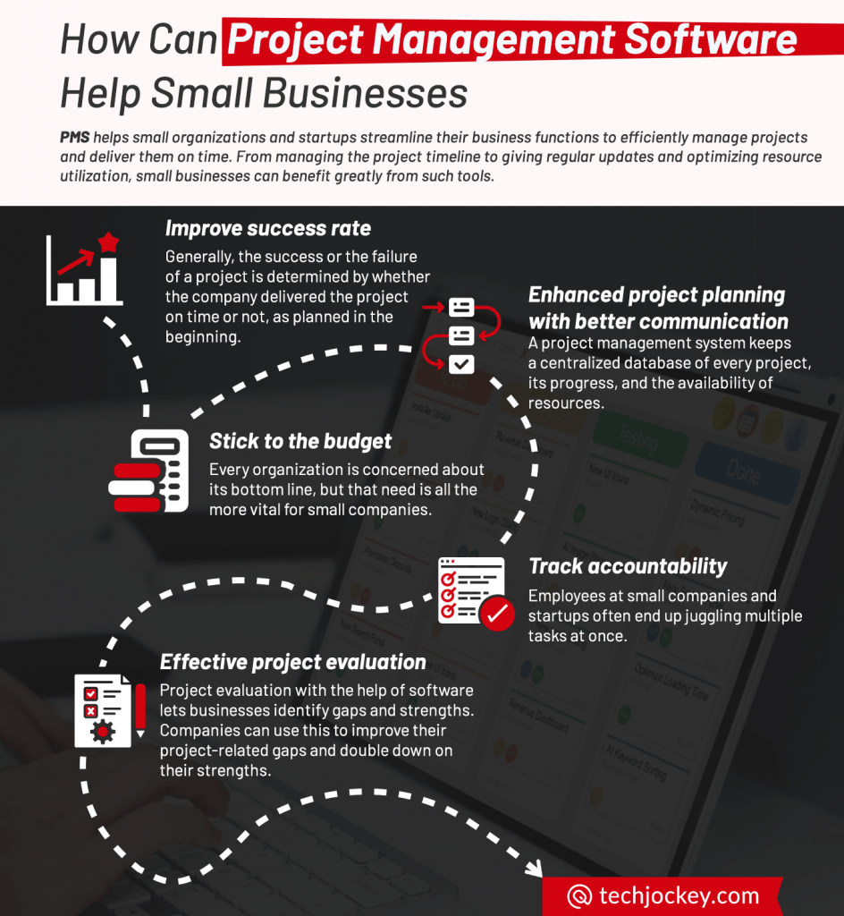 How Can Project Management Software Help Small Businesses infographic