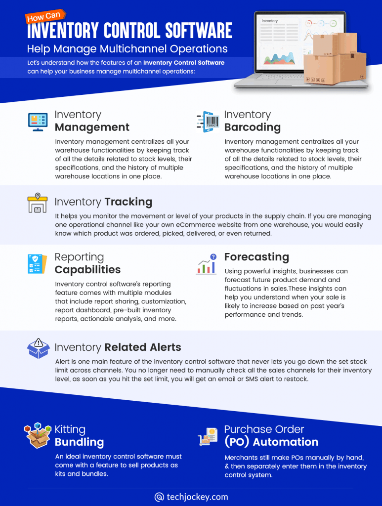 How Can Inventory Control Software Help Manage Multichannel Operations infographic