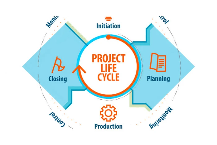 Project lifecycle project management software for manufacturing